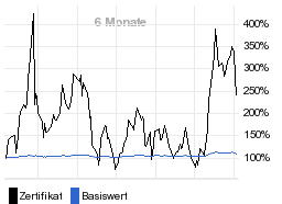 chart fonds