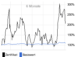 chart fonds