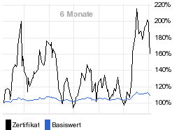 chart fonds