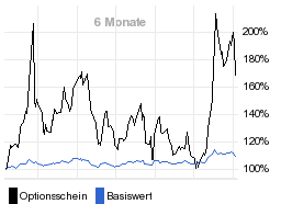 chart fonds