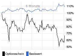 chart fonds