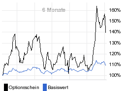 chart fonds