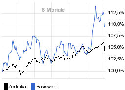 chart fonds