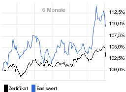 chart fonds