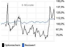 chart fonds