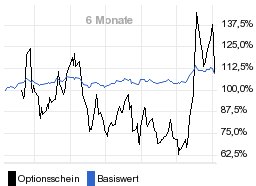 chart fonds