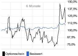 chart fonds