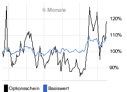 chart fonds