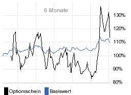 chart fonds