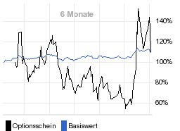 chart fonds