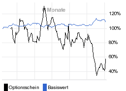 chart fonds