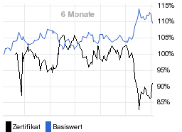 chart fonds