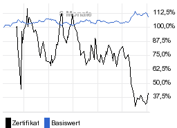 chart fonds