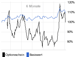 chart fonds