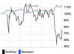 chart fonds