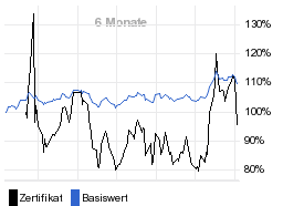 chart fonds