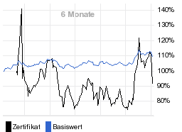 chart fonds