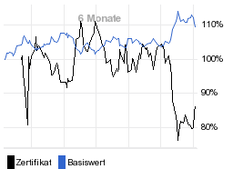 chart fonds