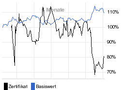 chart fonds