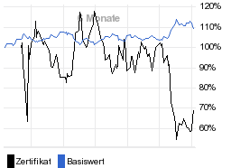 chart fonds