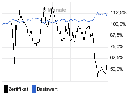 chart fonds