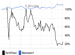 chart fonds