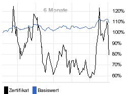 chart fonds