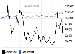 chart fonds