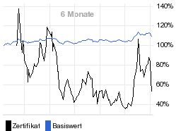 chart fonds