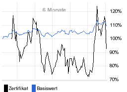 chart fonds