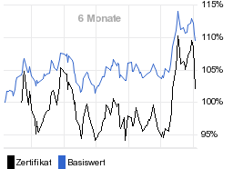 chart fonds