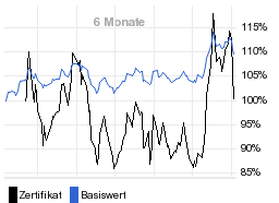 chart fonds