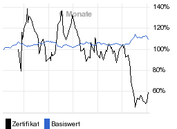 chart fonds