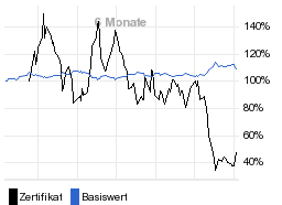 chart fonds