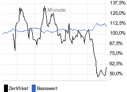 chart fonds