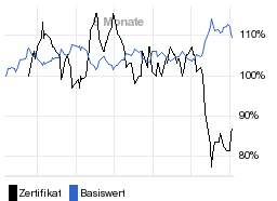 chart fonds