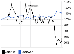 chart fonds