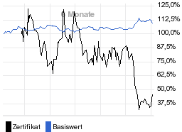 chart fonds