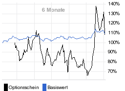 chart fonds