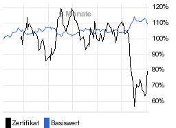 chart fonds