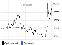 chart fonds