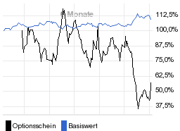 chart fonds