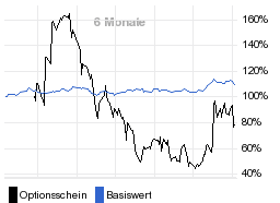 chart fonds