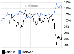 chart fonds