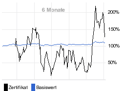 chart fonds