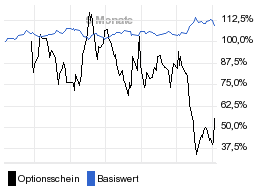 chart fonds