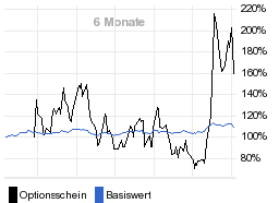 chart fonds