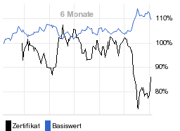 chart fonds