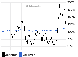 chart fonds