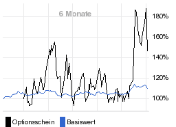 chart fonds